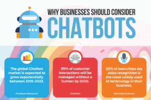 importance of chatbot marketing