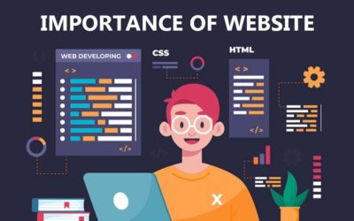Importance of a Website for your Business in 2021